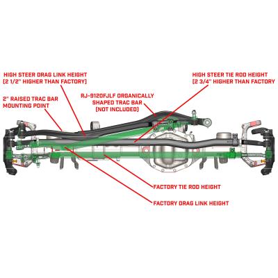 Currectlync Jeep JL/JT High Steer Kit For Ram Assist And Non-Rubicon Axle. Incl. Knuckles Drag Link Tie Rod Trac Bar Reloc/Ram Mount Axle Bracket Ram Assist Tie Rod Clamp RockJock 4x4