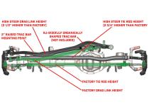 Currectlync JL/JT High Steer Kit for Stabilizer Shock Incl Knuckles Drag Link Tie Rod Trac Bar Reloc/Shock Mount Axle Shock Tie Rod Clamp