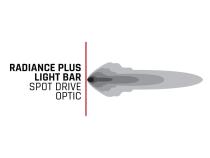 Radiance Plus 50 Inch RGBW Light Bar RIGID Industries