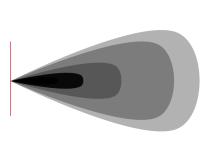 SAE Fog Light White Pair D-Series Pro RIGID Industries